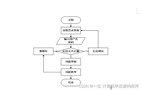 Java計算機畢業設計 中原圖書供應商圖書管理系統的開發、部署與集成服務
