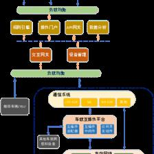 智能網(wǎng)聯(lián)汽車信息物理系統(tǒng)參考架構1.0的信息系統(tǒng)運行維護服務
